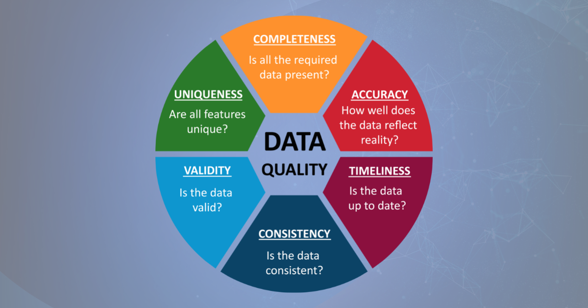 database offers