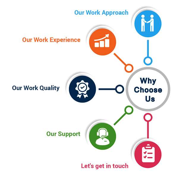 why choose companydatabase