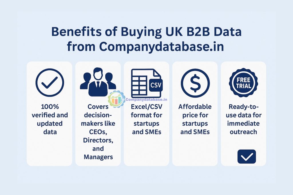 Benefits of Buying UK B2B Data from Companydatabase.in