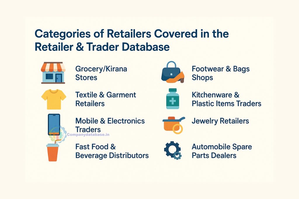 Categories of Retailers Covered in the Retailer & Trader Database