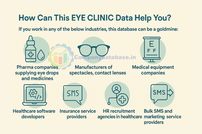 How Can This EYE CLINIC Data Help You