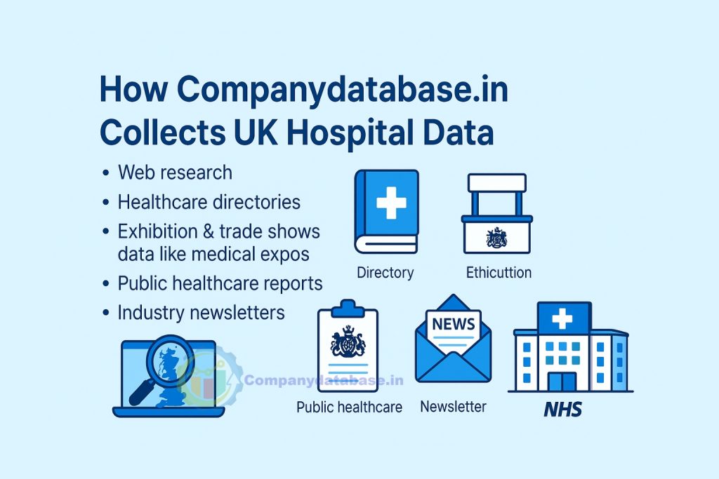 How Companydatabase.in Collects UK Hospital Data