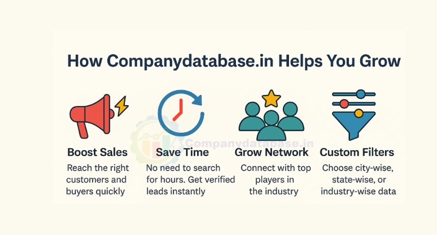 How Companydatabase.in Helps You Grow