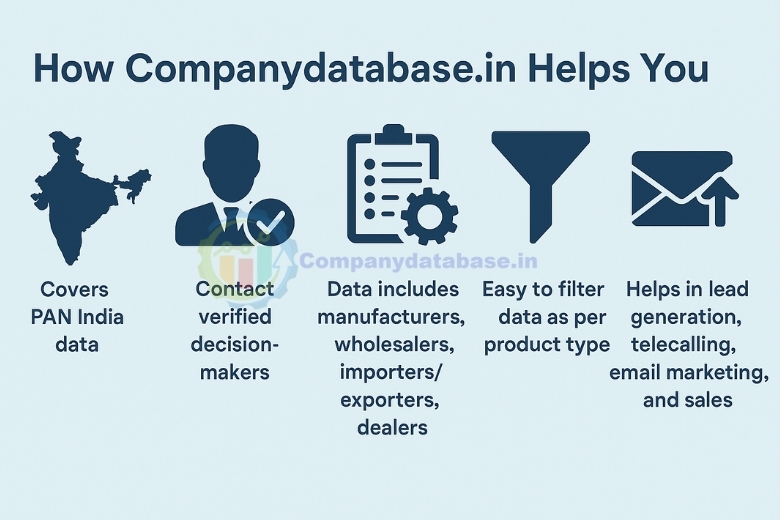 How Companydatabase.in Helps You