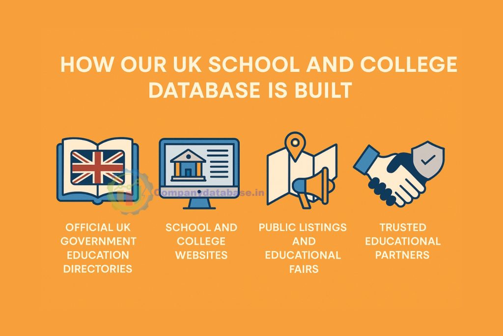 How Our UK School and College Database Is Built
