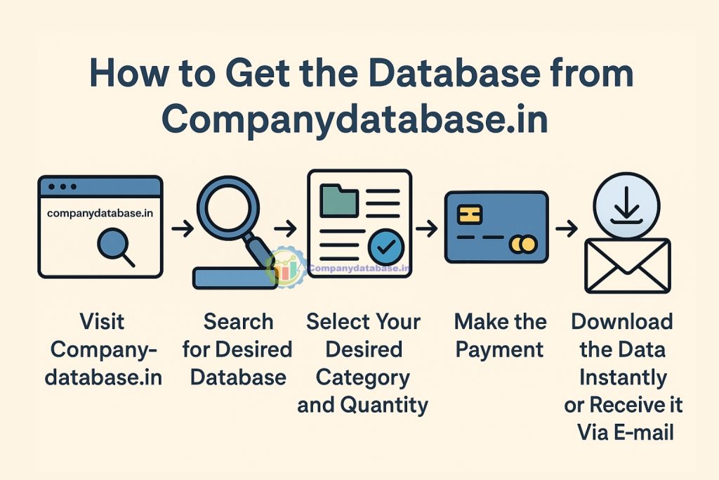How to Get the Database from Companydatabase.in