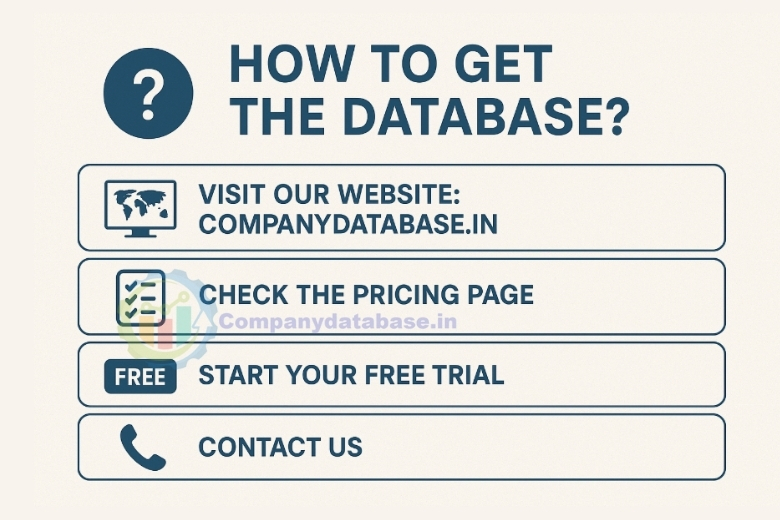 How to Get the Database