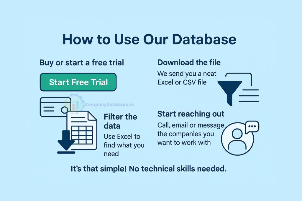 How to Use Our Database