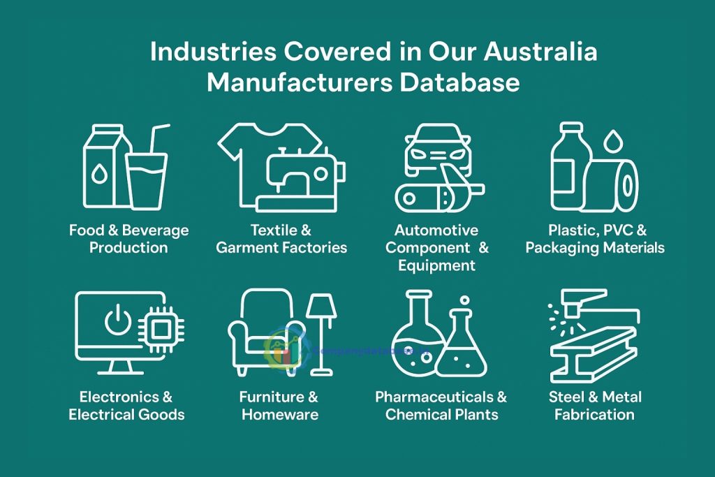 Industries Covered in Our Australia Manufacturers Database