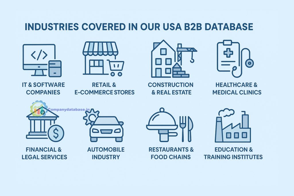 Industries Covered in Our USA B2B Database