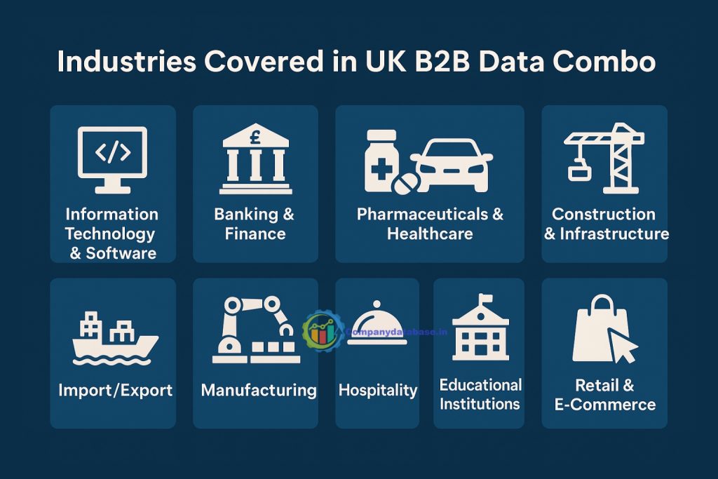 Industries Covered in UK B2B Data Combo