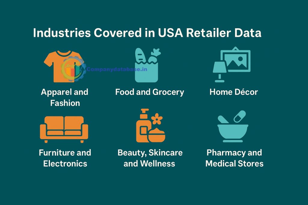 Industries Covered in USA Retailer Data
