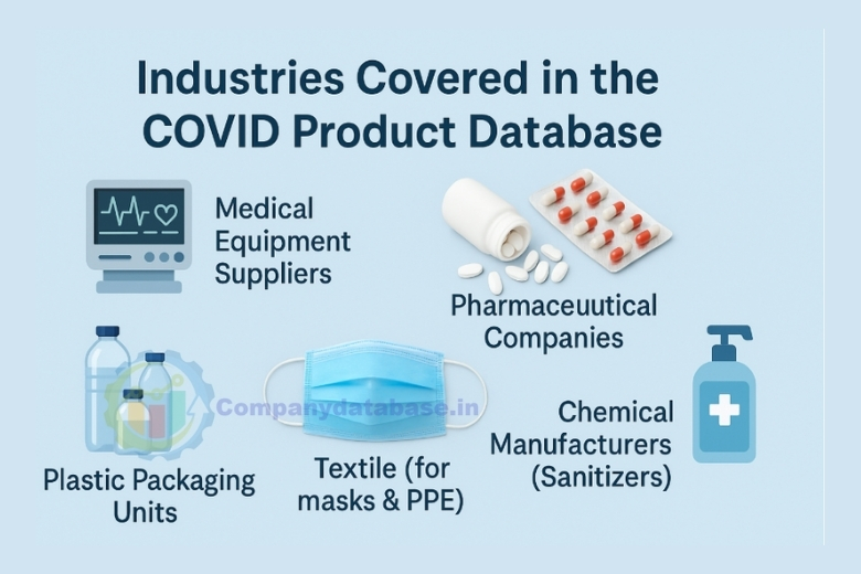 Industries Covered in the COVID Product Database