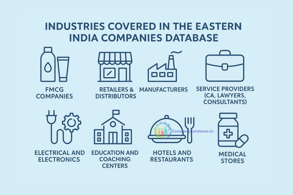 Industries Covered in the Eastern India Companies Database