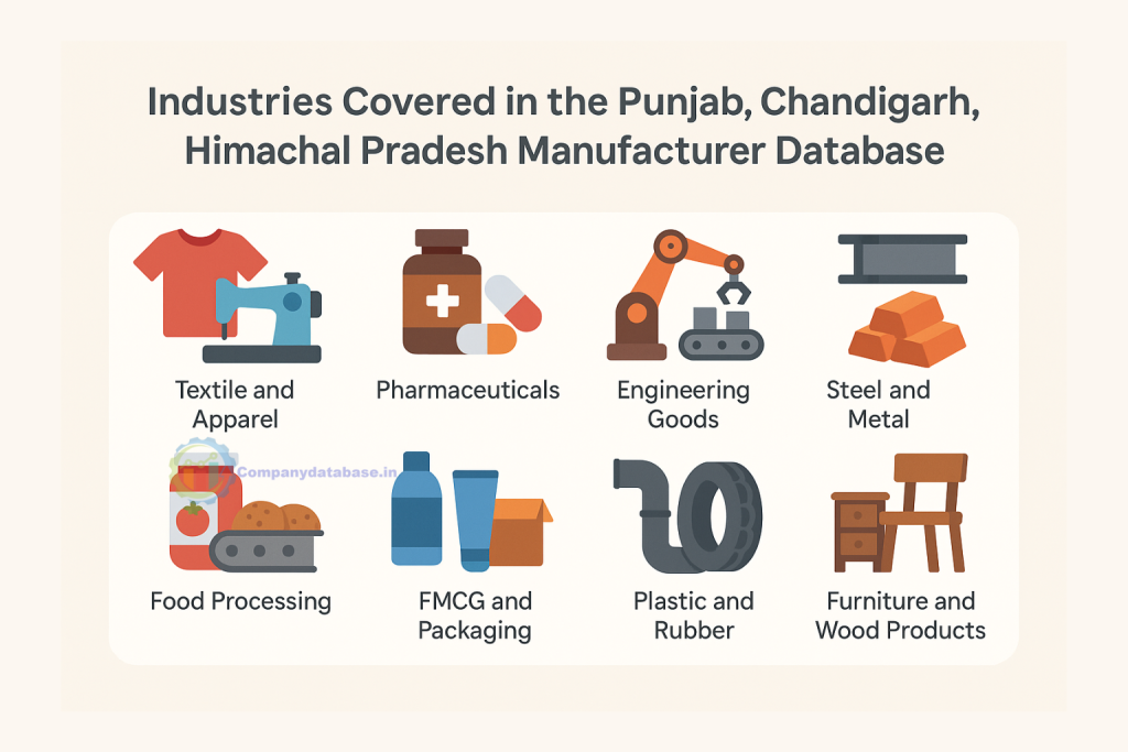 Industries Covered in the Punjab, Chandigarh, Himachal Pradesh Manufacturer Database