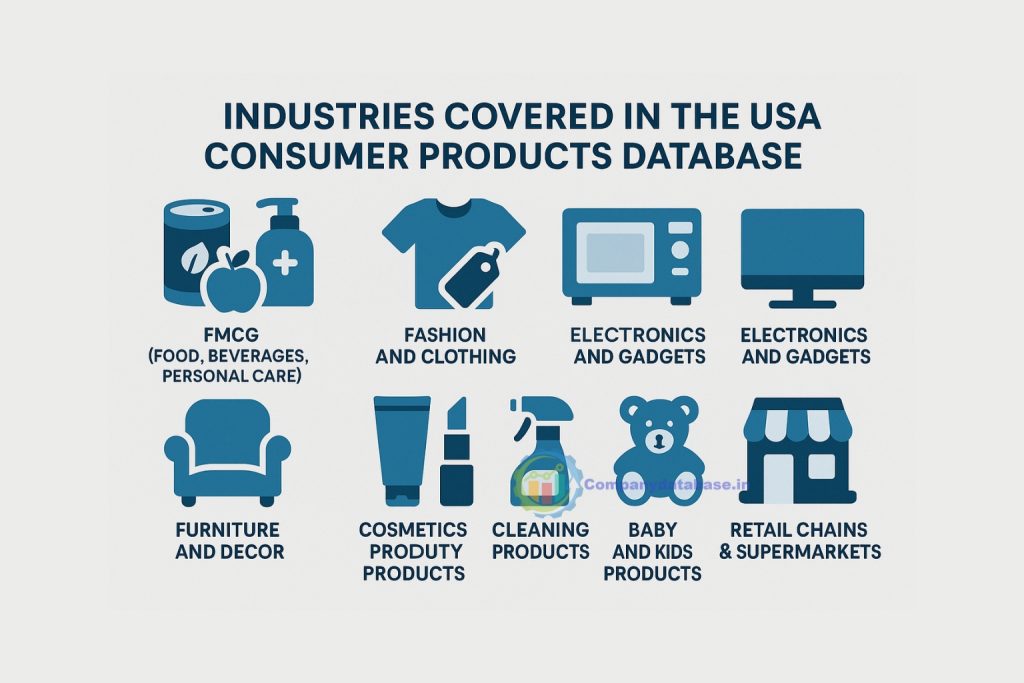 Industries Covered in the USA Consumer Products Database