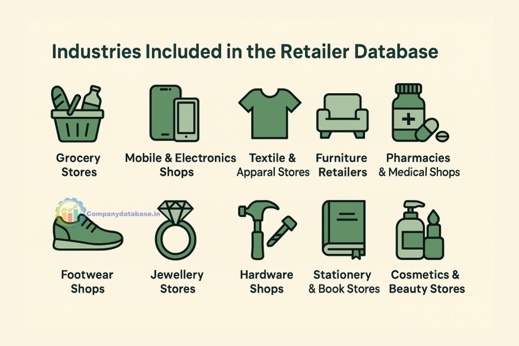 Industries Included in the Retailer Database