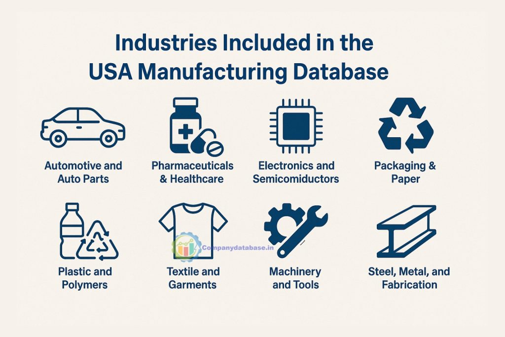 Industries Included in the USA Manufacturing Database