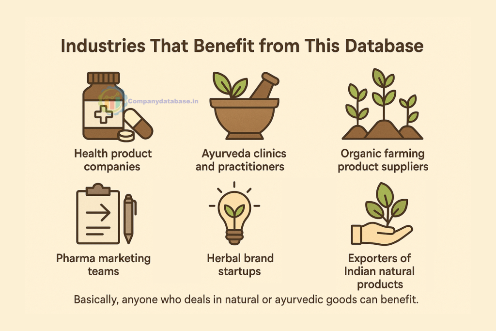 Industries That Benefit from This Database