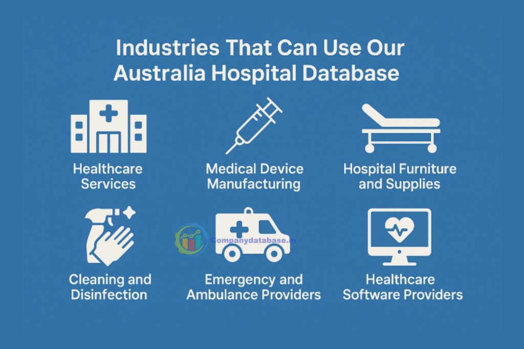 Industries That Can Use Our Australia Hospital Database