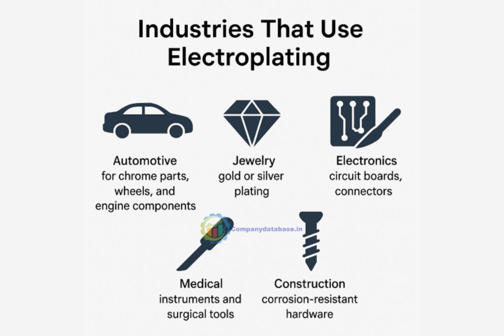 Industries That Use Electroplating