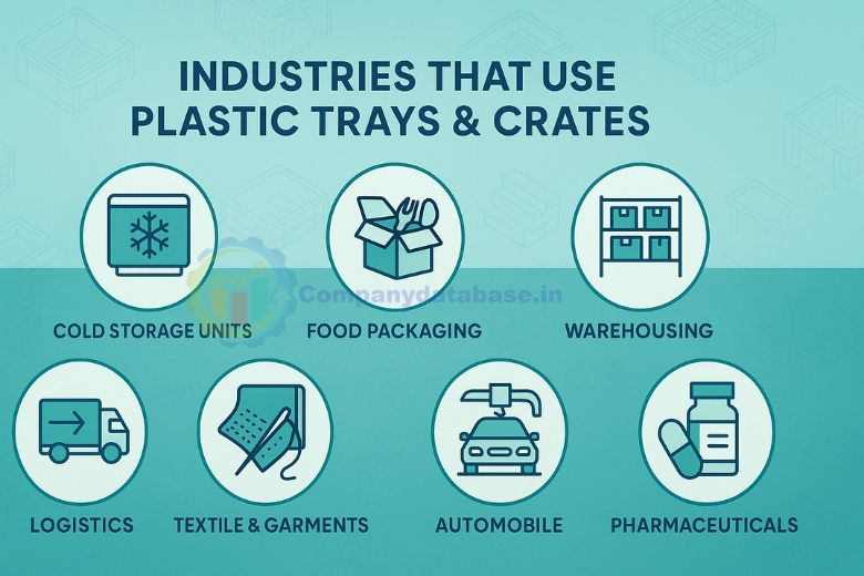 Industries That Use Plastic Trays & Crates