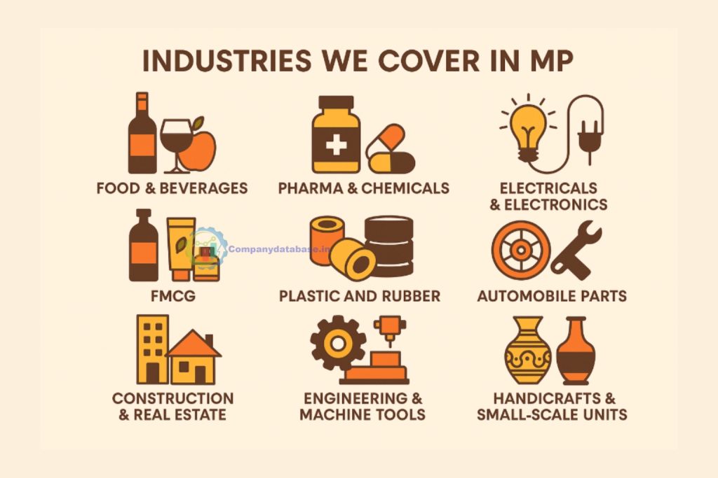 Industries We Cover in MP