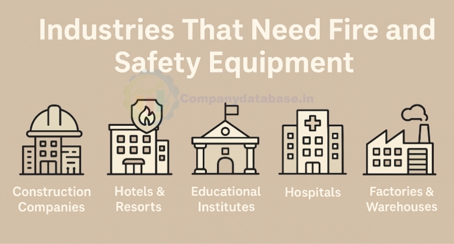Industries that need fire and safety equipment