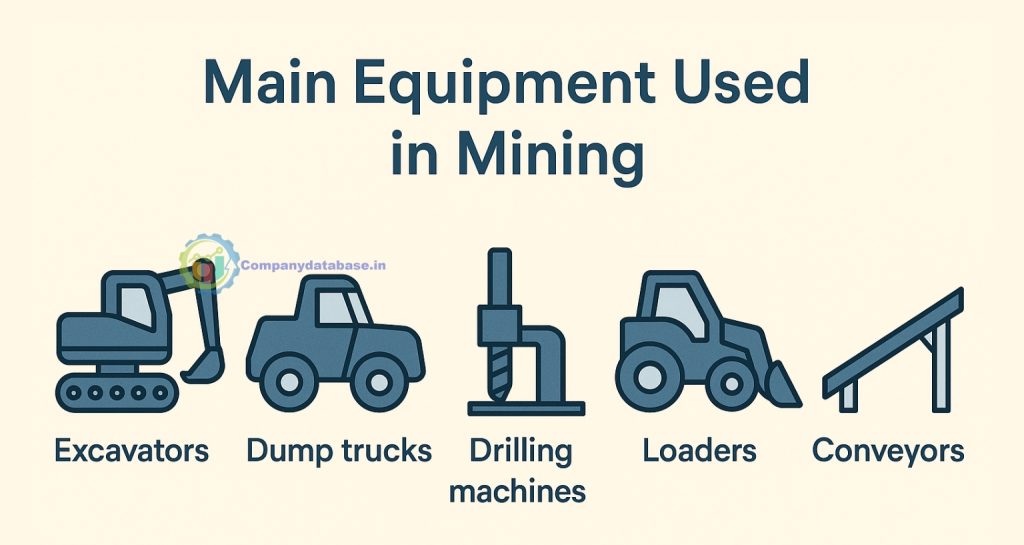 Main Equipment Used in Mining