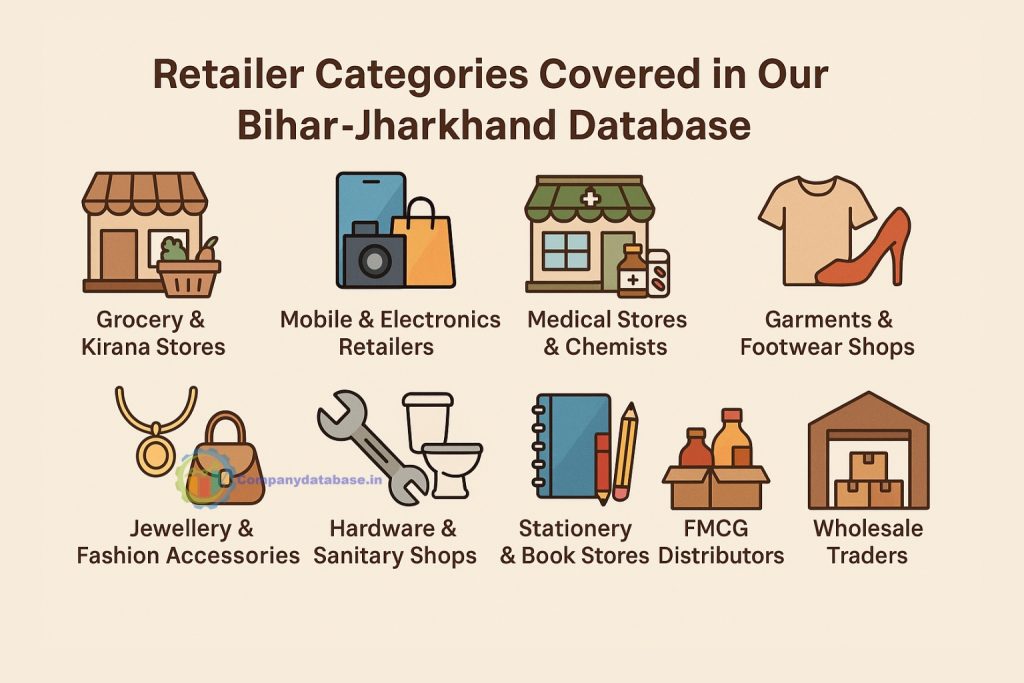 Retailer Categories Covered in Our Bihar Jharkhand Database