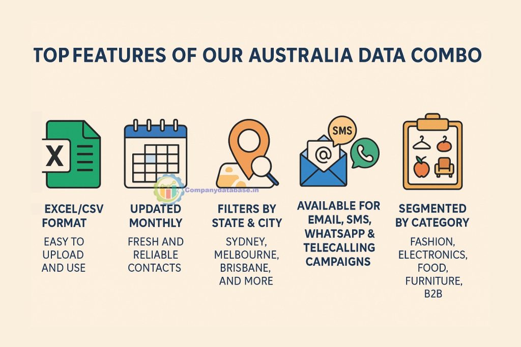 Top Features of Our Australia Data Combo