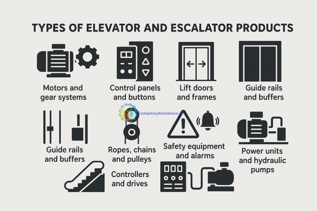 Types of Elevator and Escalator Products