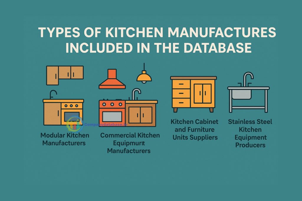 Types of Kitchen Manufacturers Included in the Database