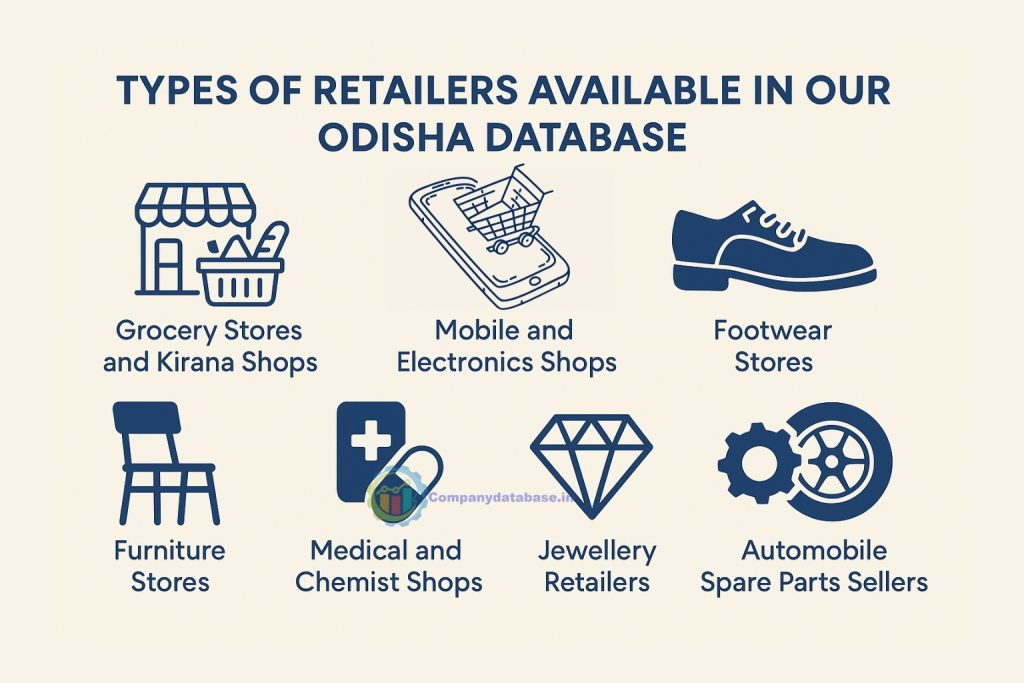 Types of Retailers Available in Our Odisha Database