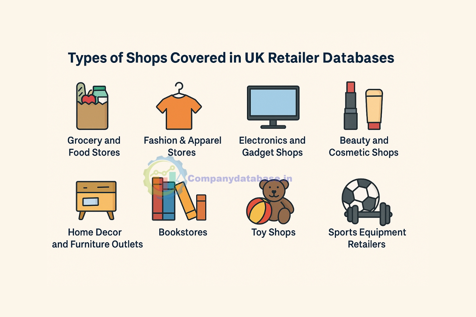 Types of Shops Covered in UK Retailer Databases
