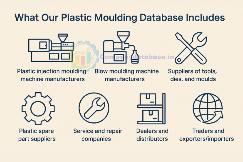 What Our Plastic Moulding Database Includes