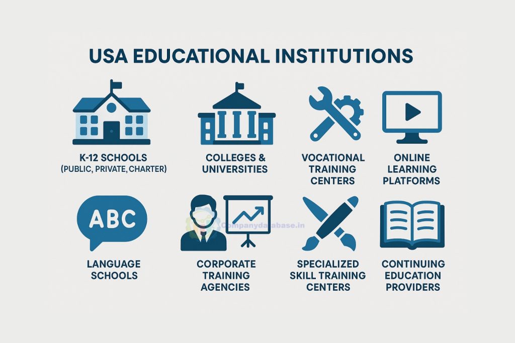 What Type of USA Educational Institutions Are Included