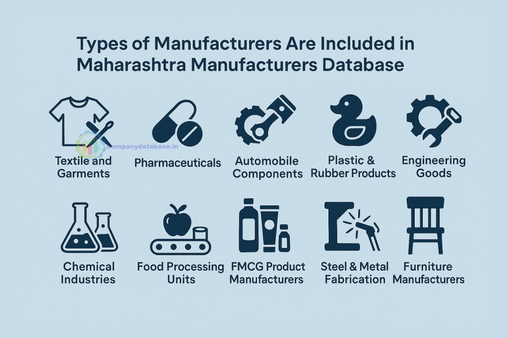 What Types of Manufacturers Are Included in Maharashtra Manufacturers Database