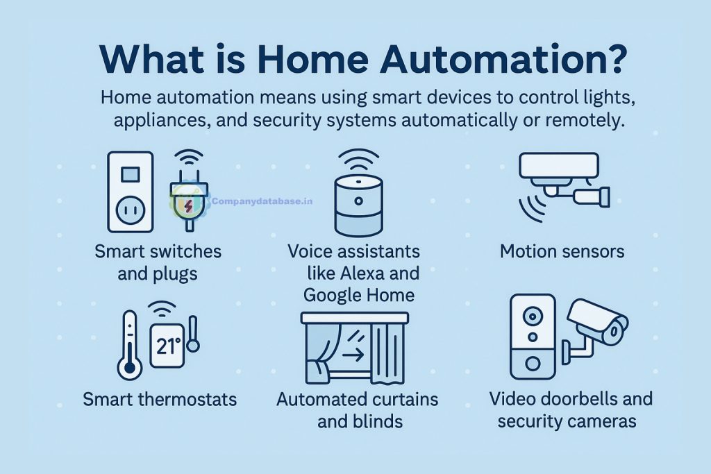 What is Home Automation