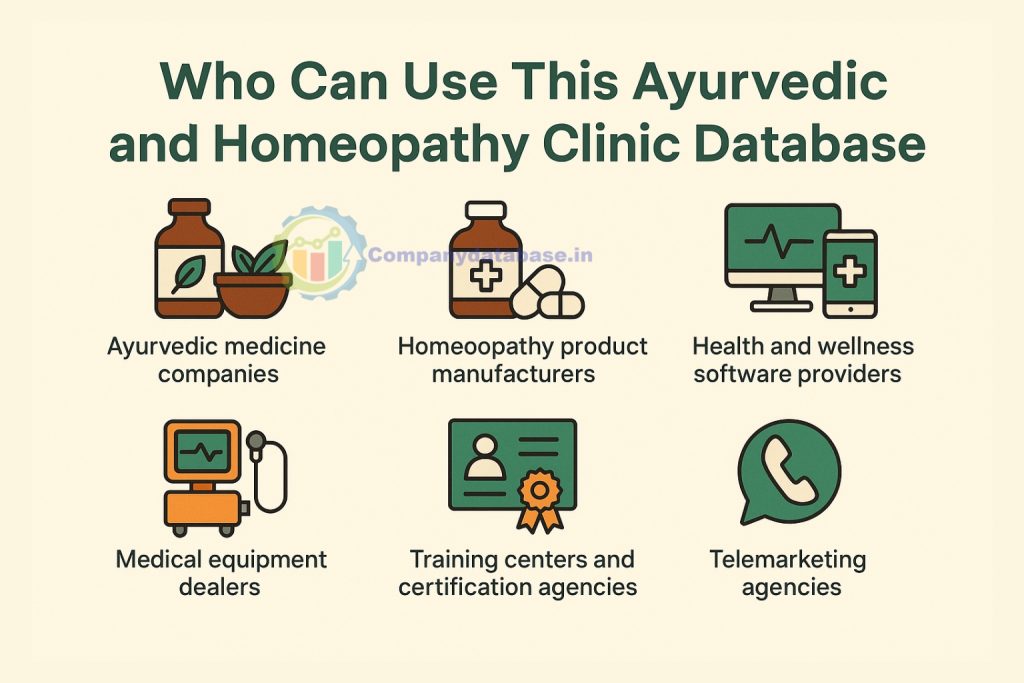 Who Can Use This Ayurvedic and Homeopathy Clinic Database