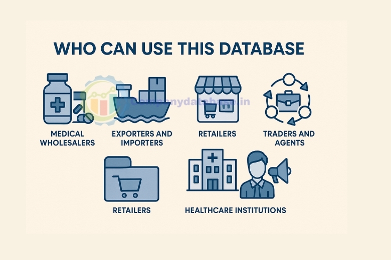 Who Can Use This Covid Database