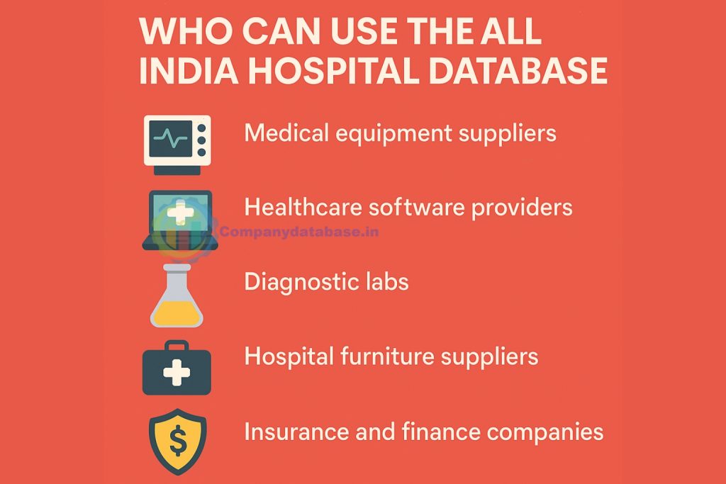 Who Can Use the All India Hospital Database