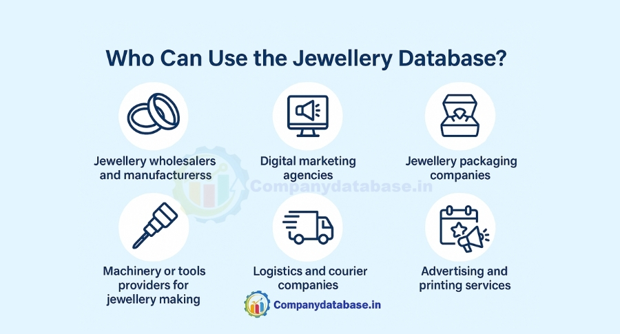 Who Can Use the Jewellery Database