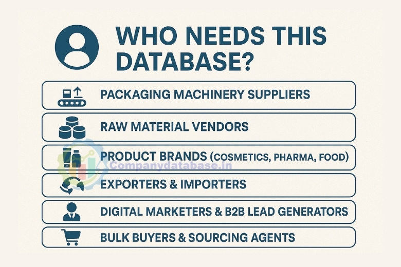 Who Needs This Database