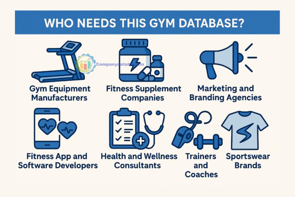 Who Needs This Gym Database
