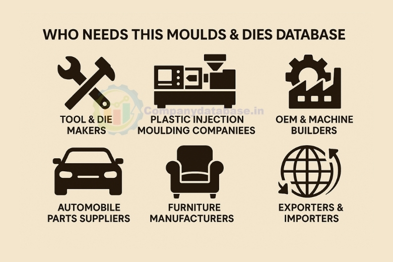 Who Needs This Moulds & Dies Database