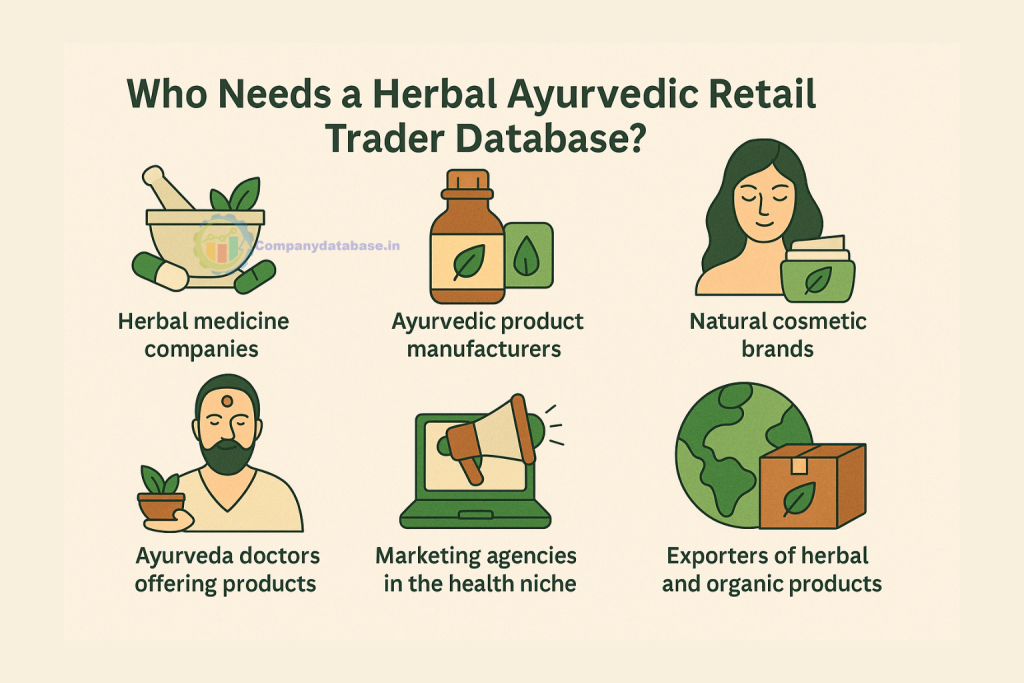 Who Needs a Herbal Ayurvedic Retail Trader Database