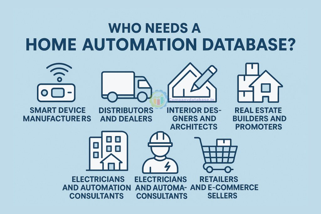 Who Needs a Home Automation Database
