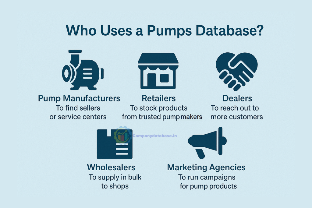 Who Uses a Pumps Database