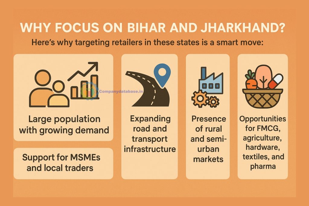 Why Focus on Bihar and Jharkhand